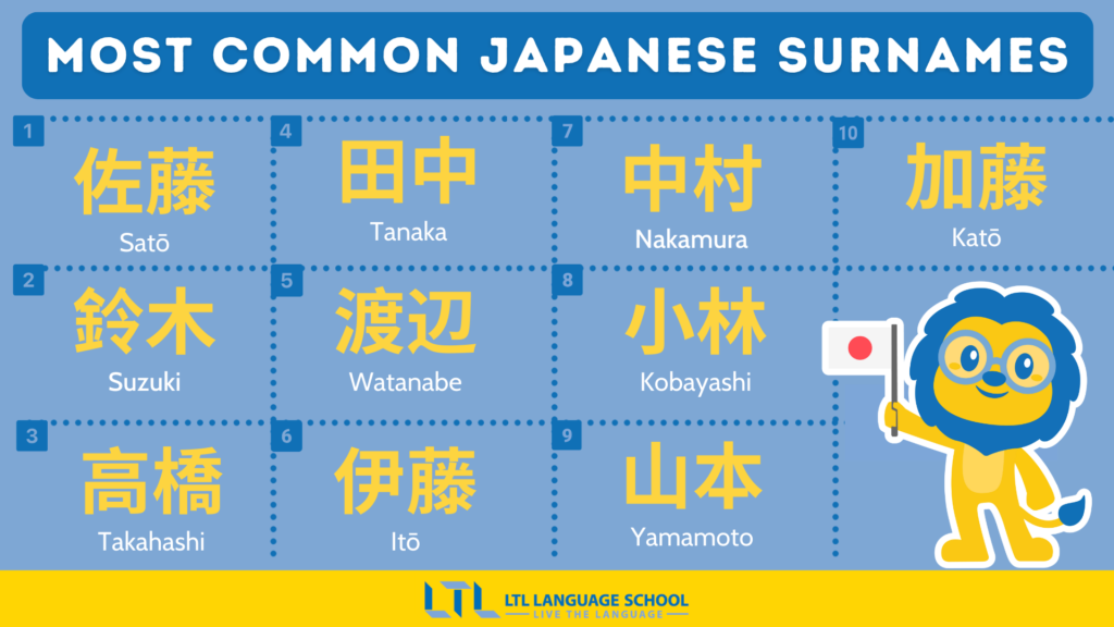 japanese last names