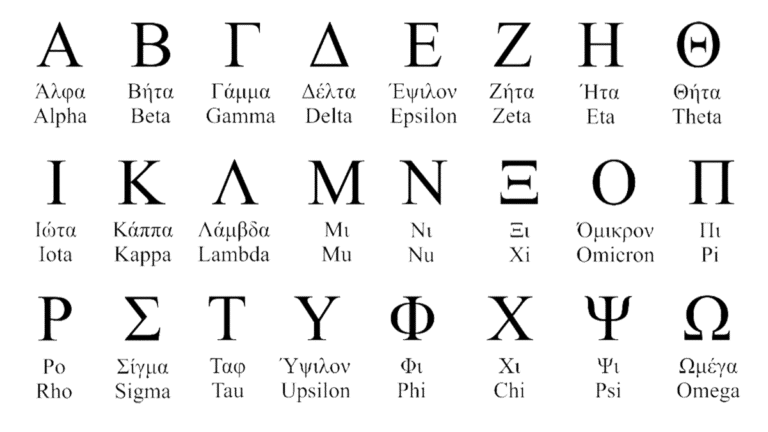 Greek Alphabet: History, Letters, Symbols, and Modern Usage greek alphabet